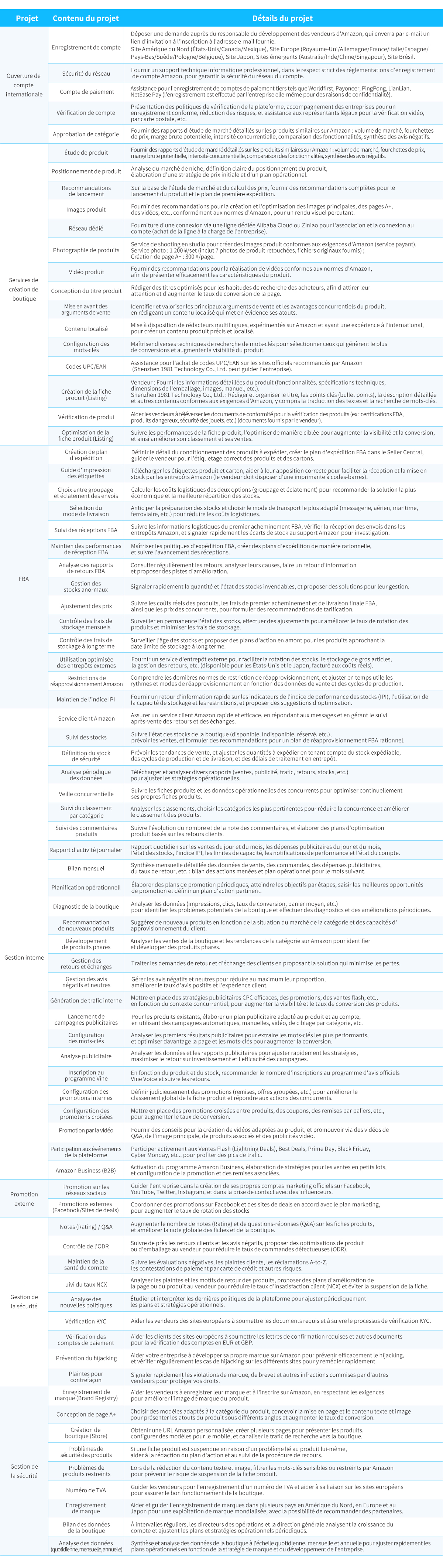 Gestion de l'agence Amazon