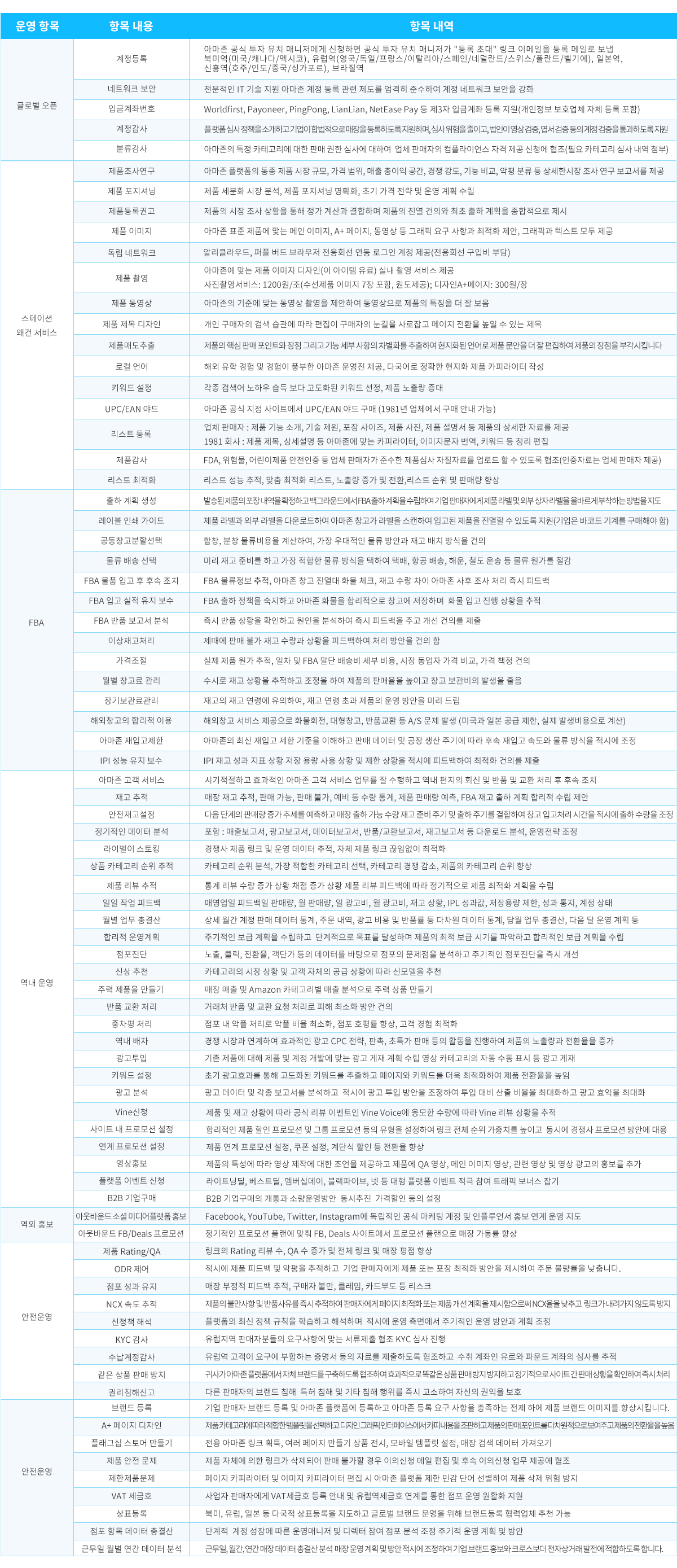 아마존대리운영