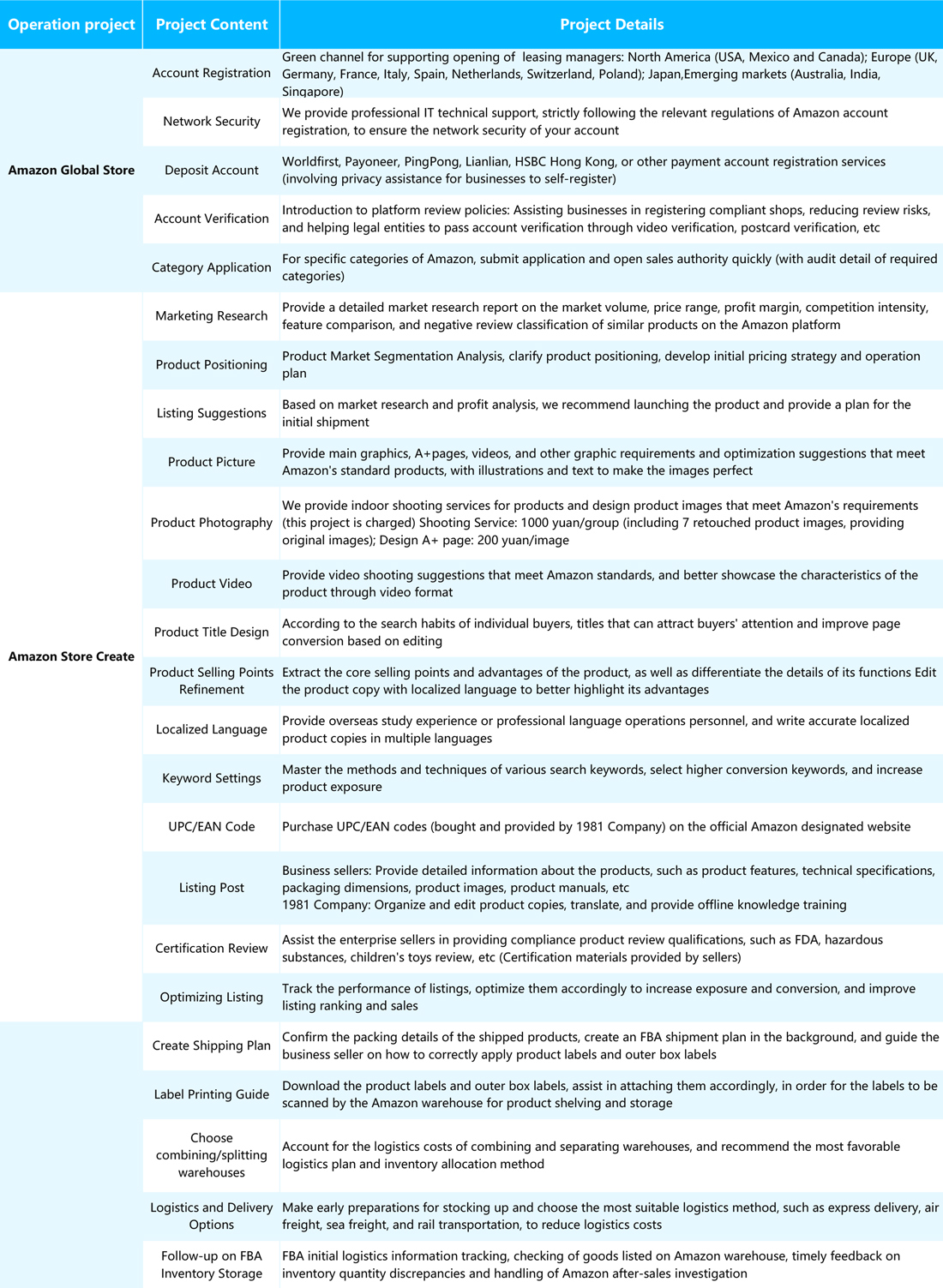 Amazon Agency Management