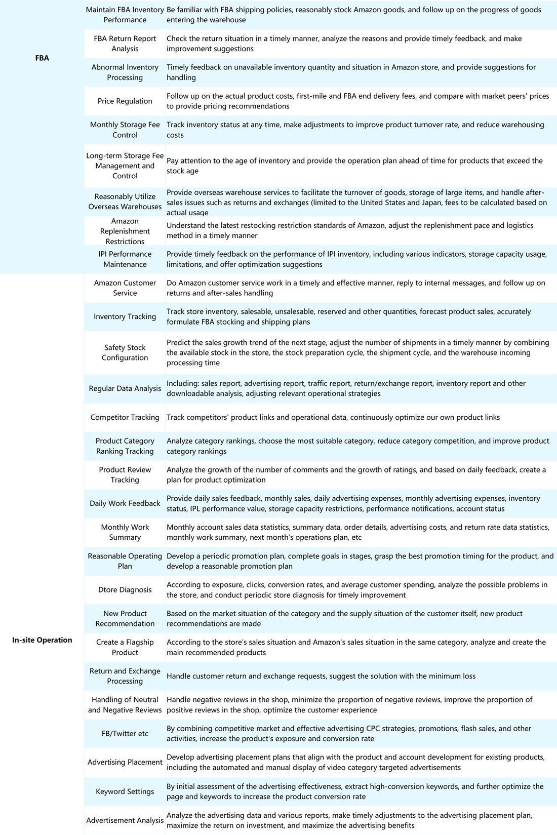Amazon Agency Management