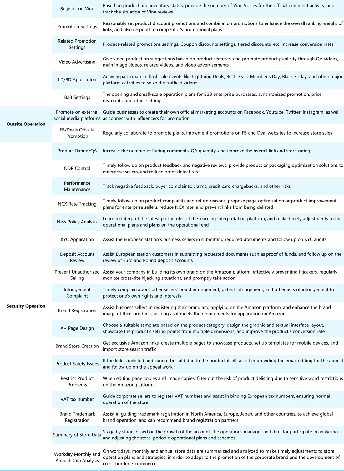 Amazon Agency Management