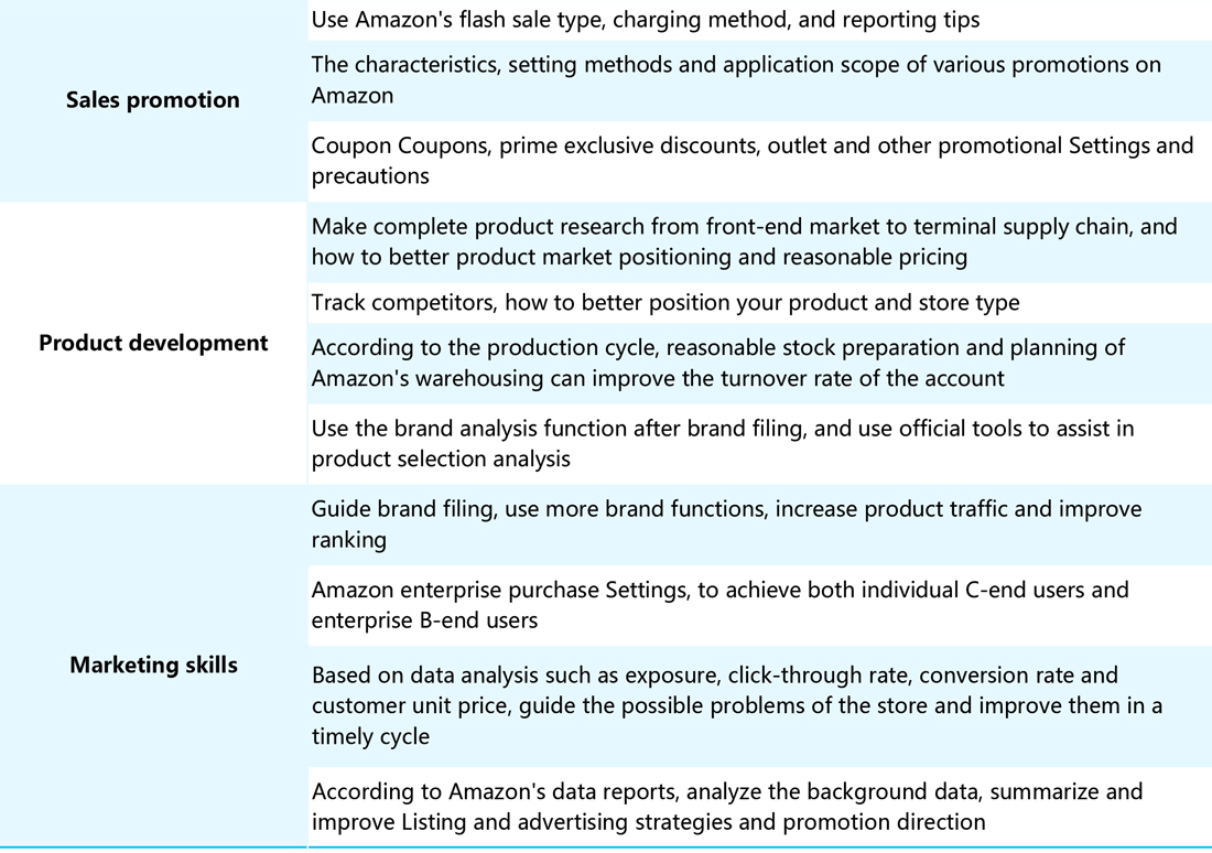 Amazon Tutor