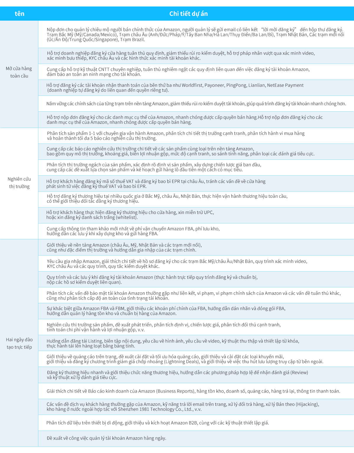 Amazon Guide Service
