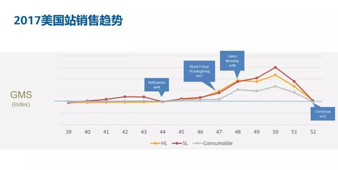 年终旺季必知的3条亚马逊广告优化实操技巧