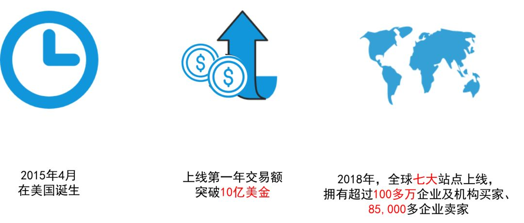 你不曾知道的Amazon Business放大招，传统B2B也能轻松实现线上交易！