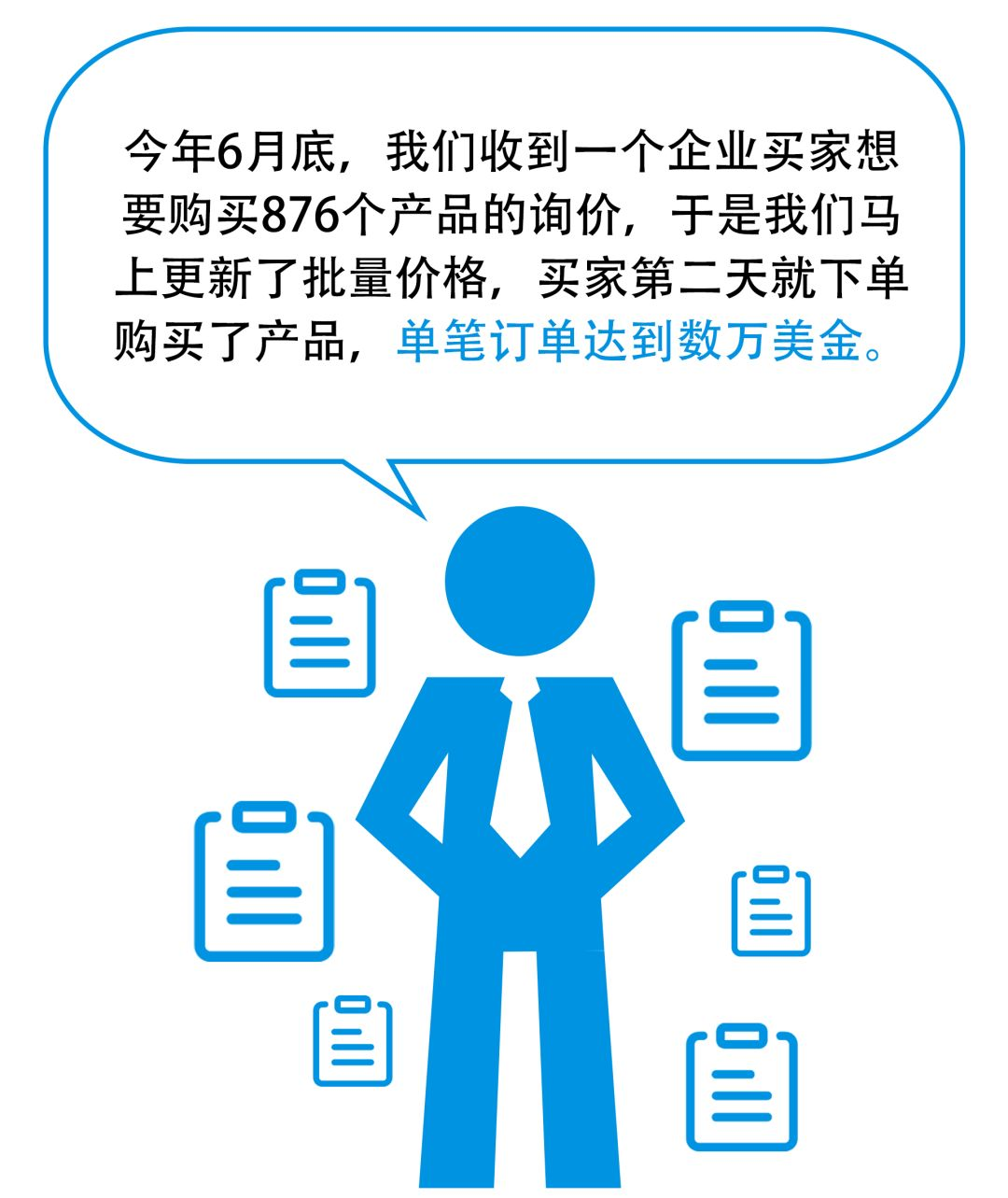 亚马逊代运营合作