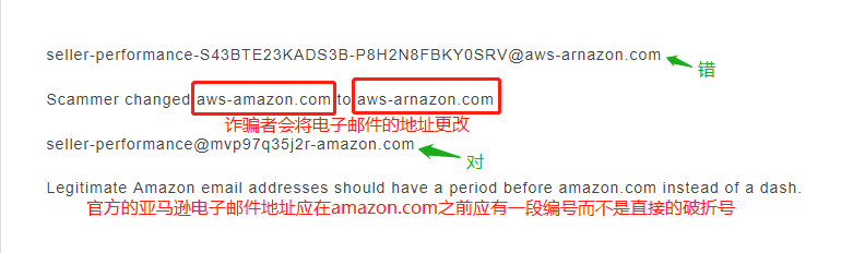 警惕！你的亚马逊邮箱可能被钓鱼邮件“入侵”了？