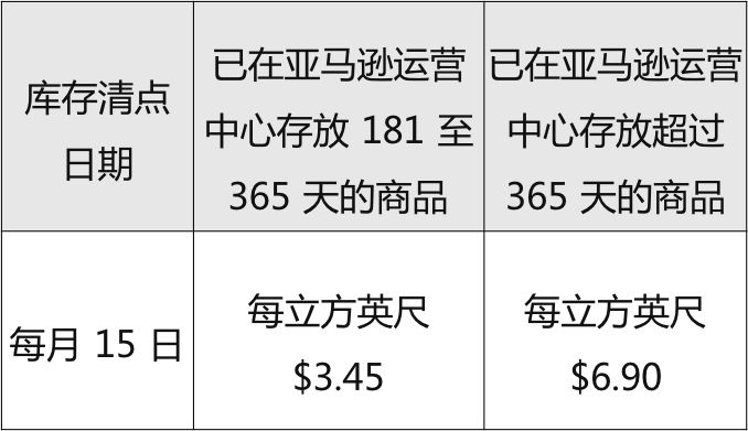 亚马逊长期仓储费