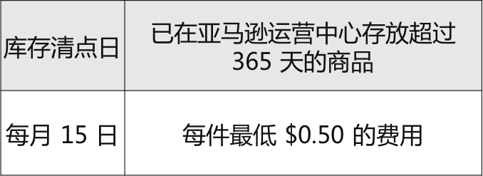 亚马逊最低长期仓储费