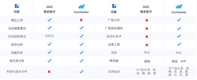 亚马逊海卖助手今日停用,最佳替代工具amz4seller正式更名为tool4seller.png