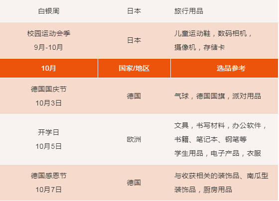 亚马逊代运营：2018年Q4旺季各站点节日选品日历.jpg
