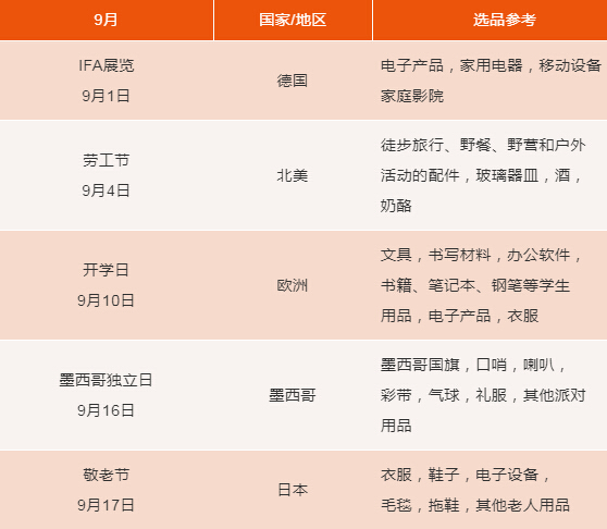 亚马逊代运营：2018年Q4旺季各站点节日选品日历.jpg