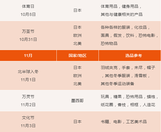 亚马逊代运营：2018年Q4旺季各站点节日选品日历.jpg