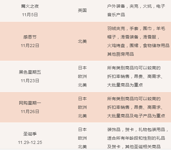 亚马逊代运营：2018年Q4旺季各站点节日选品日历.jpg