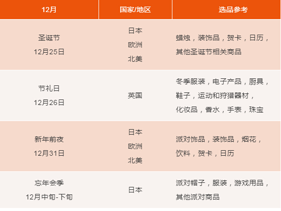 亚马逊代运营：2018年Q4旺季各站点节日选品日历.jpg