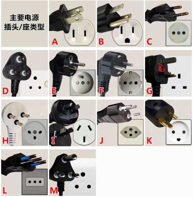 各国适用插头标准