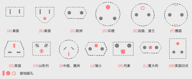 各国适用插头标准