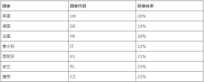 亚马逊全球开店用三个问题教会你开欧洲增值税发票.jpg