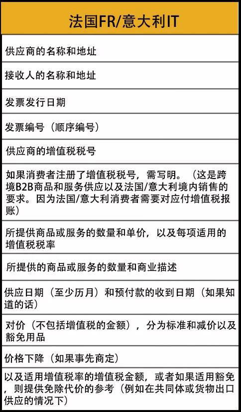 亚马逊全球开店用三个问题教会你开欧洲增值税发票.jpg