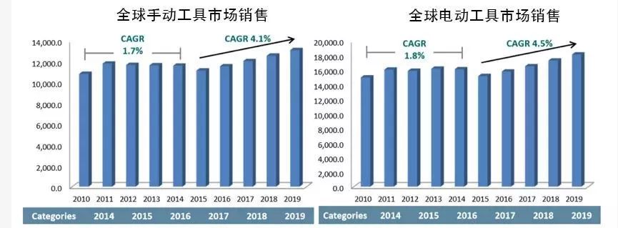 工具品类丨Amazon Business从未公布的“品类赚钱利器”.jpg