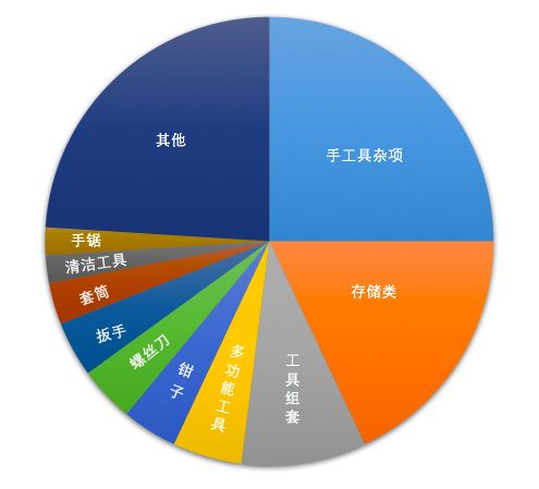 工具品类丨Amazon Business从未公布的“品类赚钱利器”.jpg