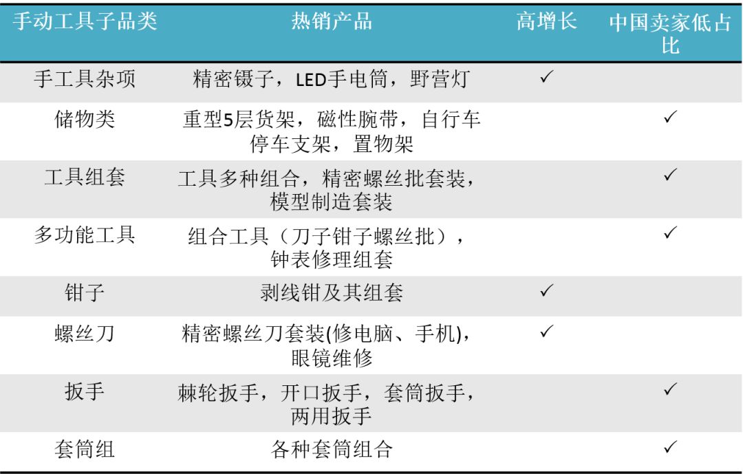 工具品类丨Amazon Business从未公布的“品类赚钱利器”.jpg
