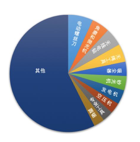 工具品类丨Amazon Business从未公布的“品类赚钱利器”.jpg