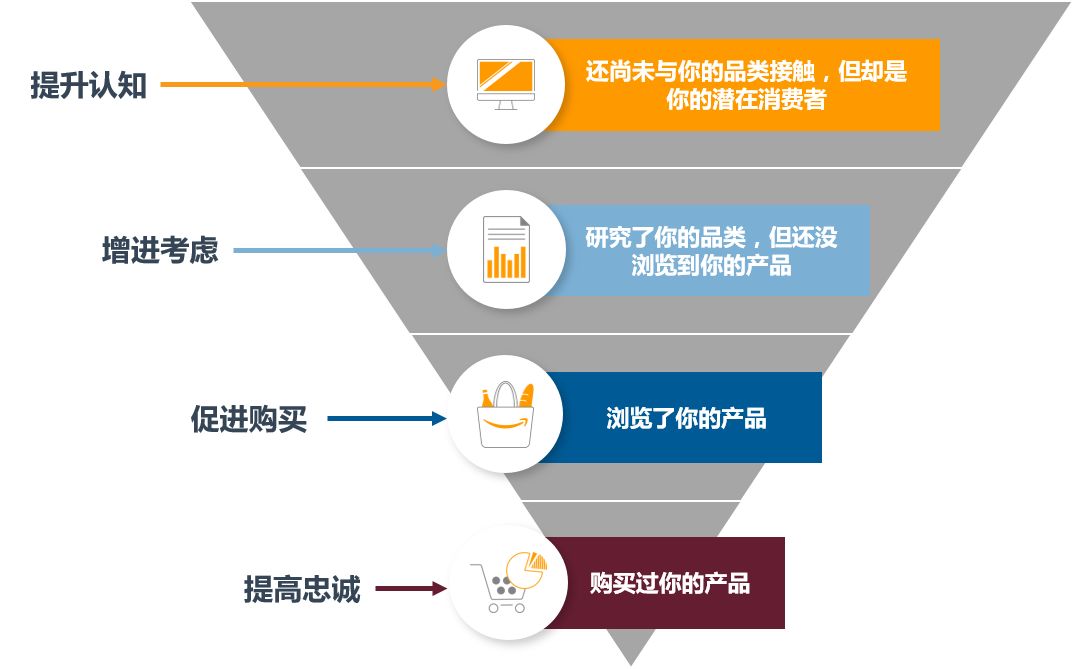 亚马逊全球开店盘点2018流量商机，彻底告别广告转化不理想.jpg