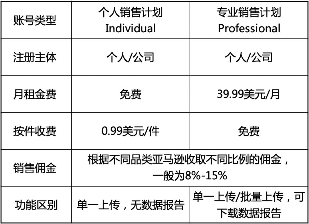 亚马逊全球开店解开无数卖家疑问，2019大赚全球的方法这次倾囊相授.jpg