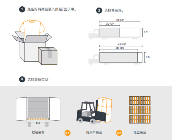 跨境出口卖家收藏贴：这些份海运装箱的准备指南人手必备.jpg