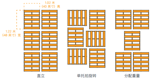 跨境出口卖家收藏贴：这些份海运装箱的准备指南人手必备.png