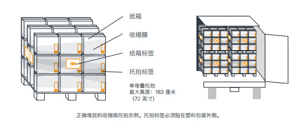 跨境出口卖家收藏贴：这些份海运装箱的准备指南人手必备.jpg