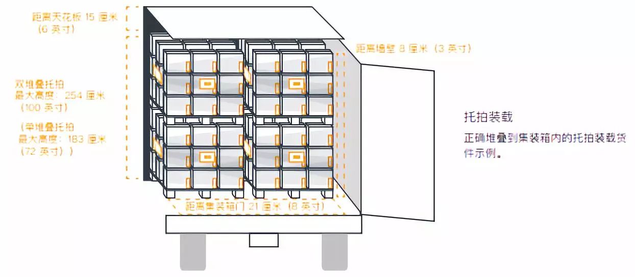 跨境出口卖家收藏贴：这些份海运装箱的准备指南人手必备.jpg