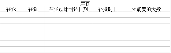 亚马逊新手运营怎么做库存表格