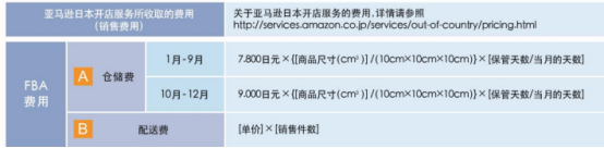 亚马逊日本开店服务所收取的费用