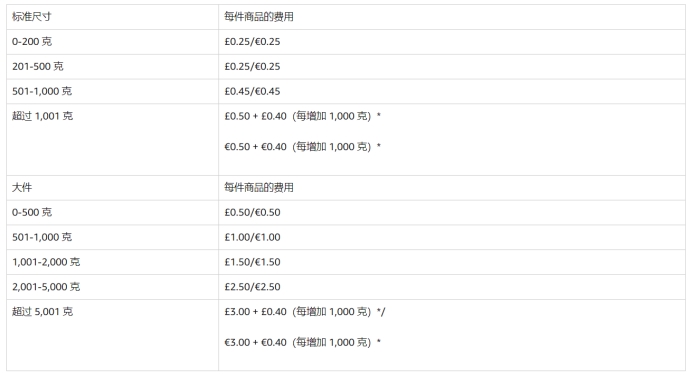 亚马逊代运营