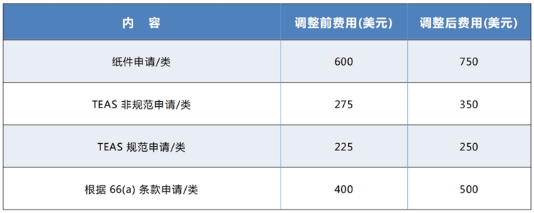亚马逊代运营