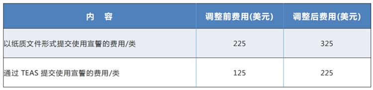 亚马逊代运营