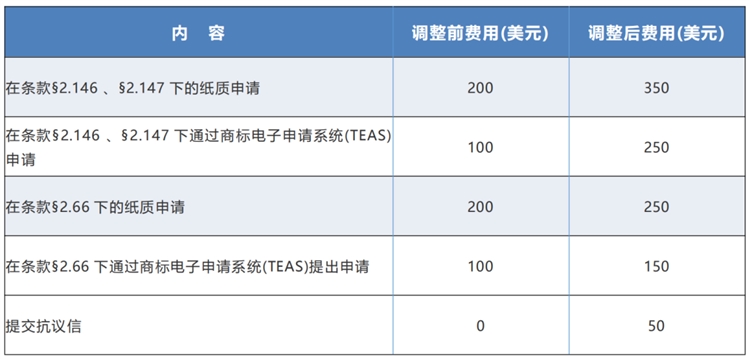 亚马逊代运营