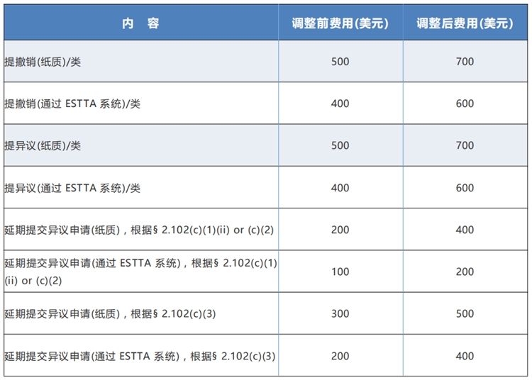 亚马逊代运营