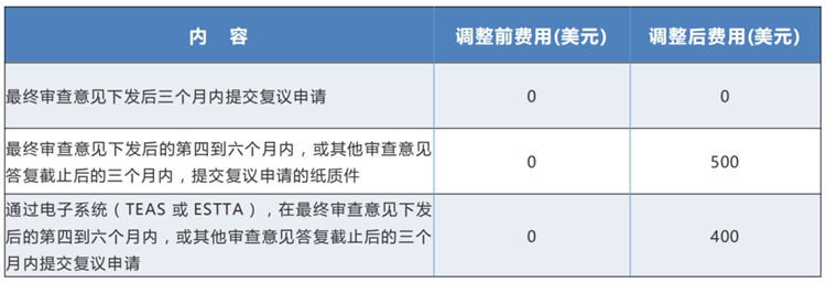 亚马逊代运营