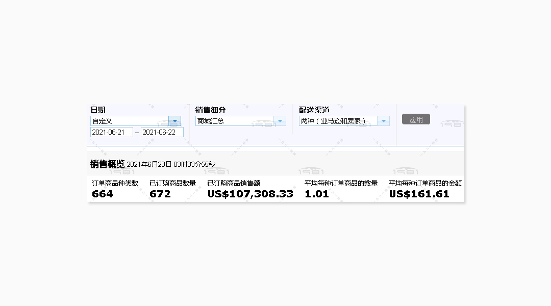 家居用品,亚马逊美国站