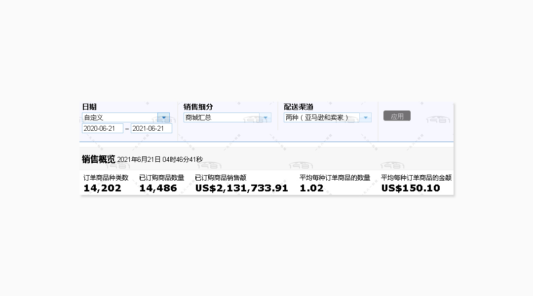 厨房大类用品，近一年总销量213万美金