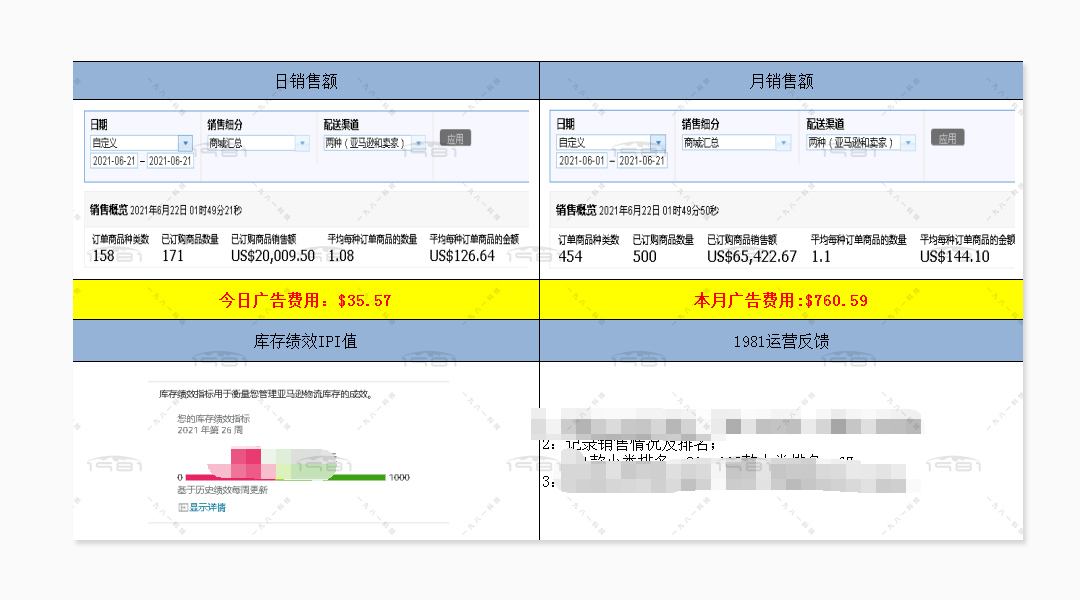 亚马逊代运营 户外类目 单日破2W美金