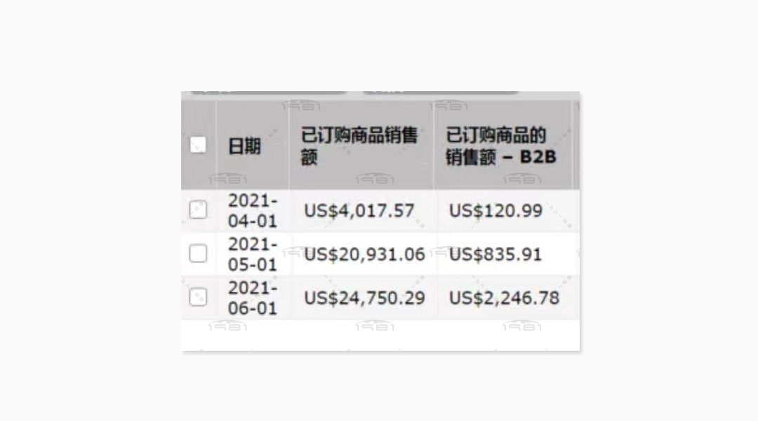 亚马逊代运营户外类目，新账号3个月持续走高