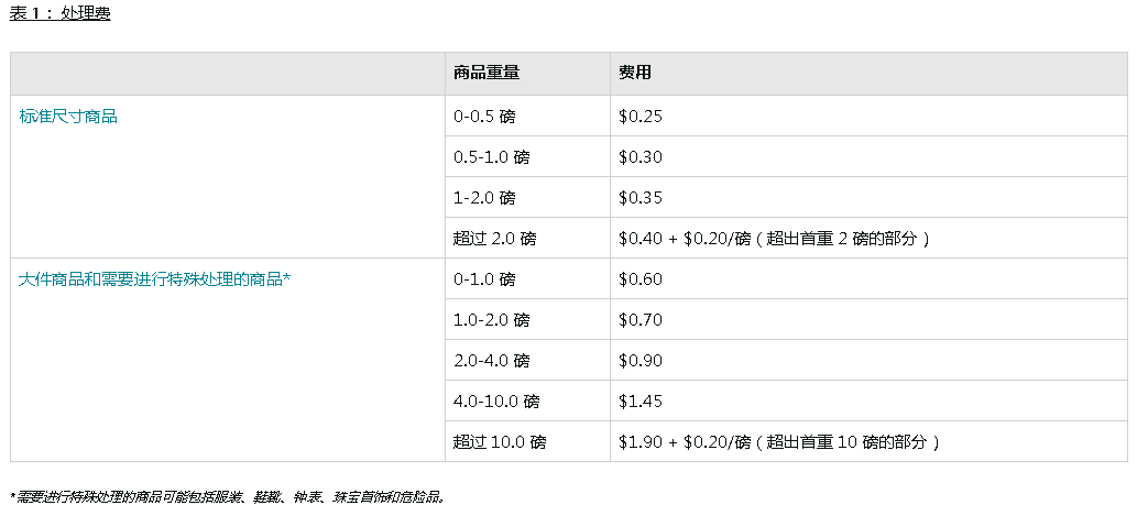 亚马逊批量清货计划费用