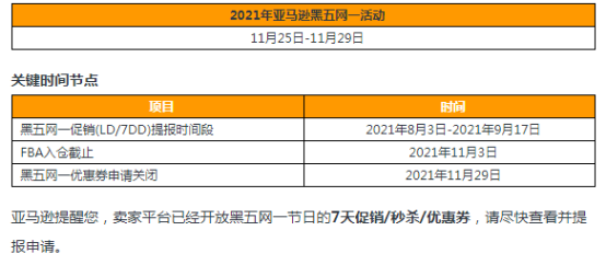 亚马逊代运营