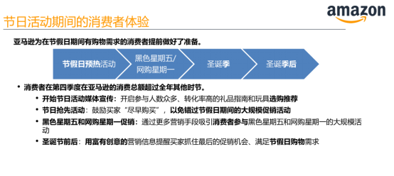 亚马逊代运营