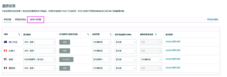 亚马逊代运营